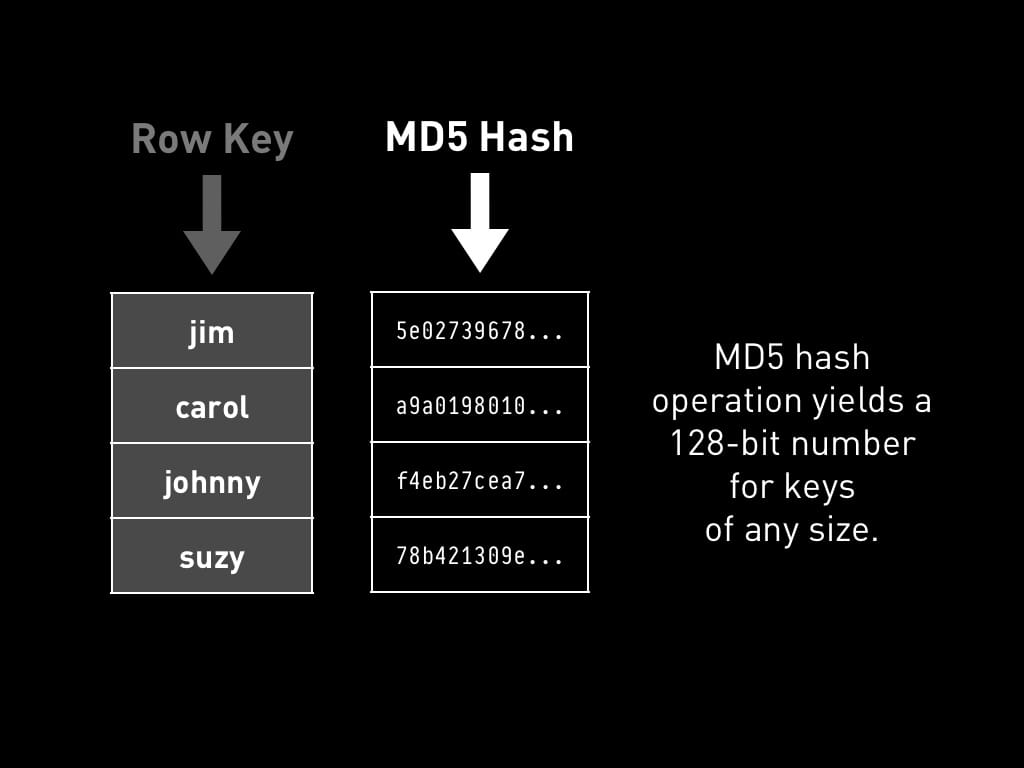 6亿密码Hash - 预先计算的哈希表 v.1.0