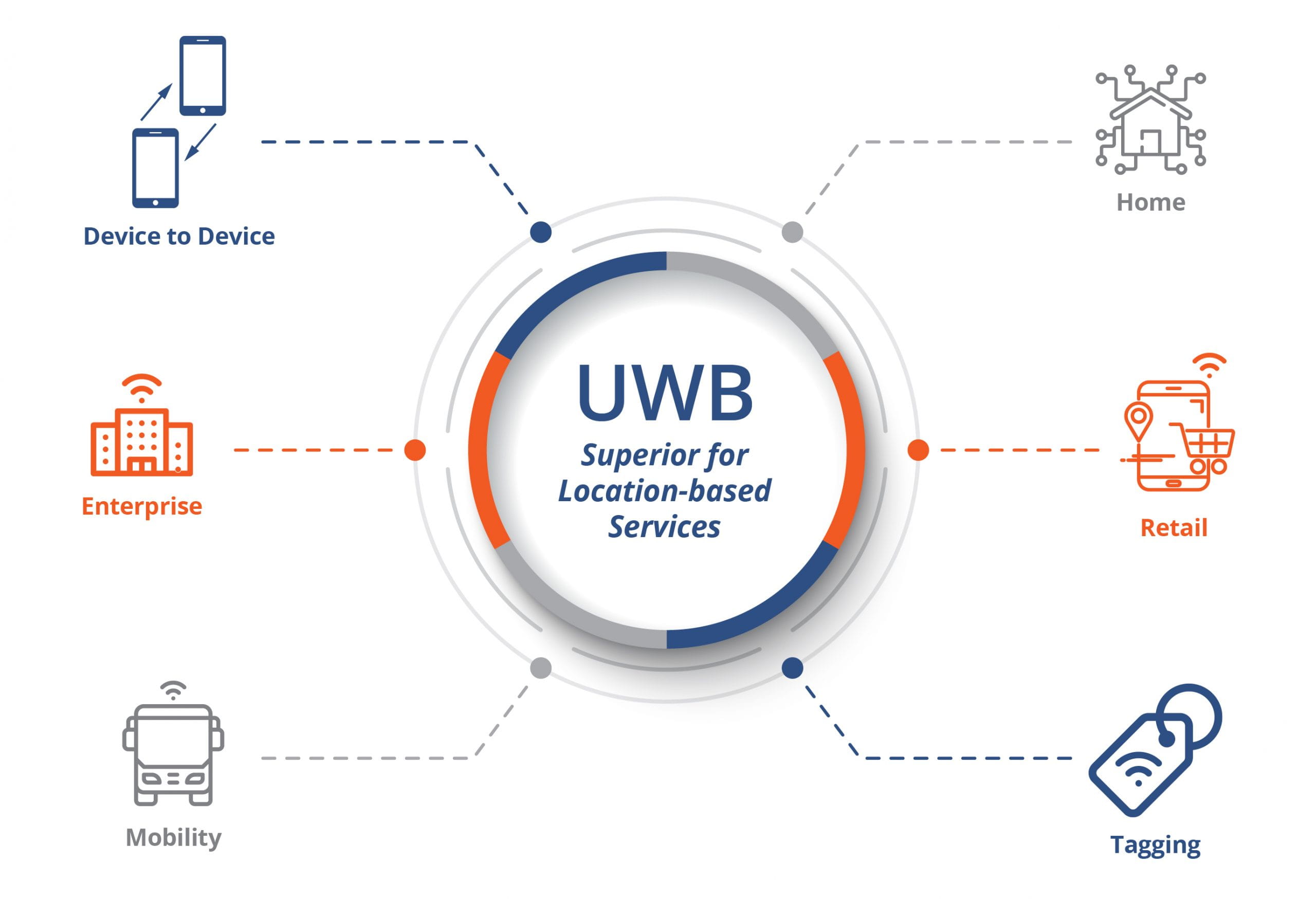 UWB 信号干扰问题分析与优化方案